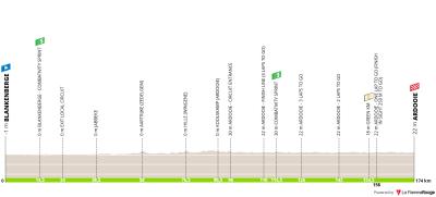 Miniprofil for cykelløbet Renewi Tour [M] - 2. etape